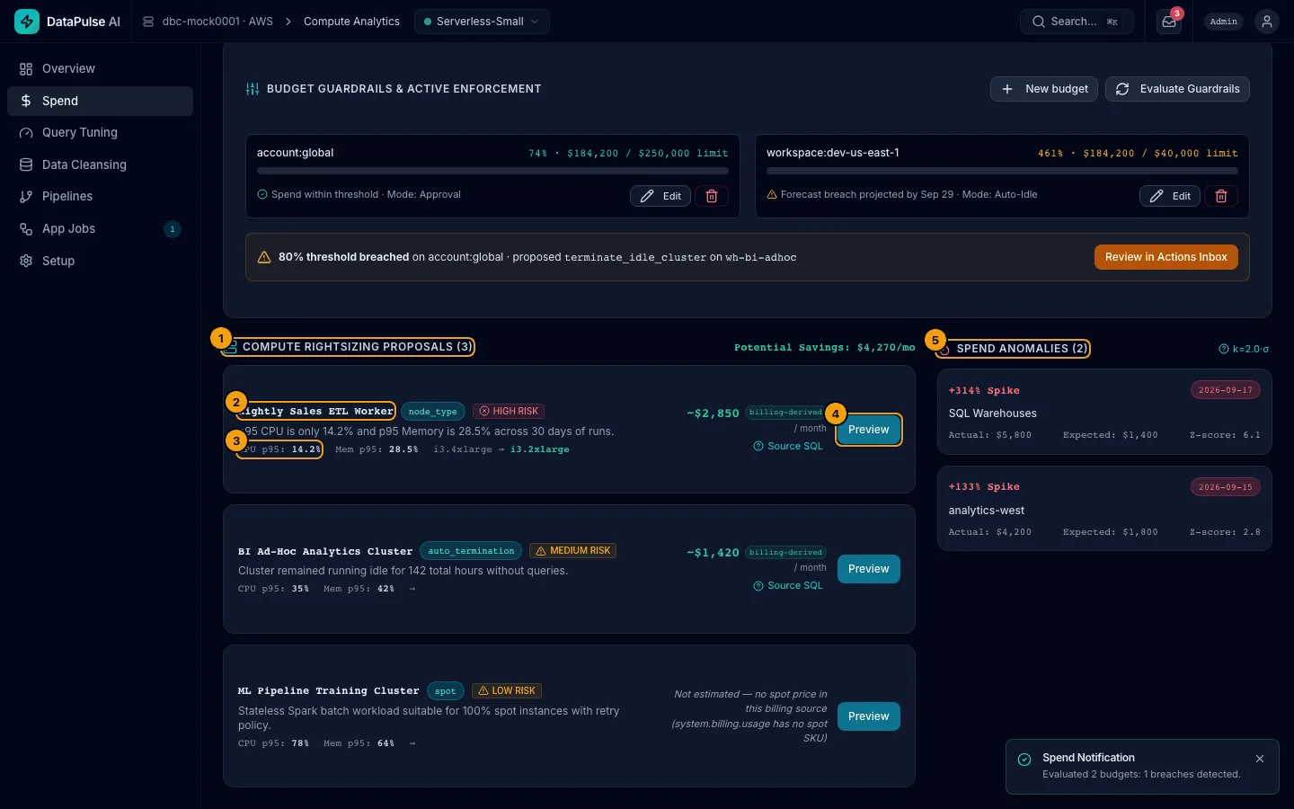 Rightsizing proposals